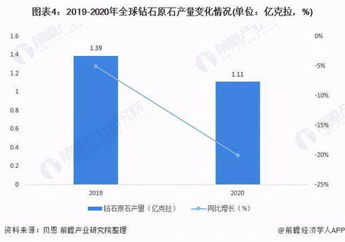 合成鉆石的春天與AI基礎(chǔ)軟件 潘多拉戰(zhàn)略轉(zhuǎn)型背后的科技浪潮與產(chǎn)業(yè)共振