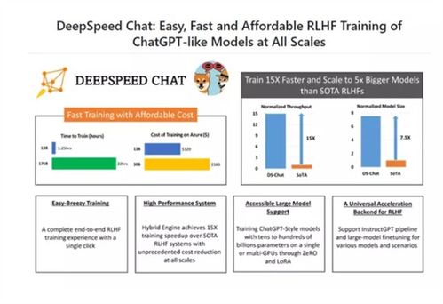 在家也能自制？人手一個(gè)ChatGPT的時(shí)代即將到來(lái)