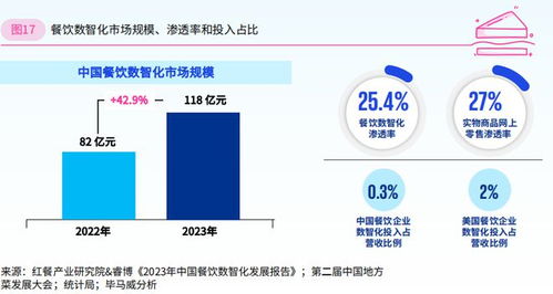 2024年餐飲企業發展報告 人工智能基礎軟件開發的戰略賦能與未來展望